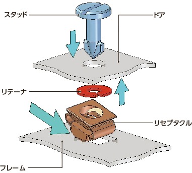D1-RMSリセプタクル - ミニスナップイン - フロントロード