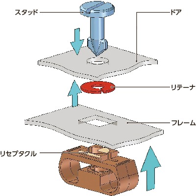 D1-RSリセプタクル - スナップイン - バックロード