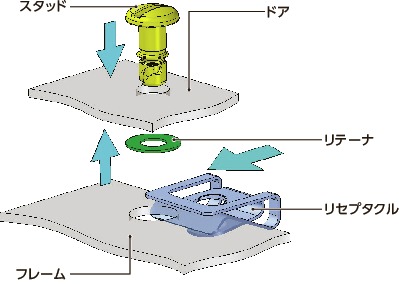 D8-RMC-Sリセプタクル - ミニクリップオン