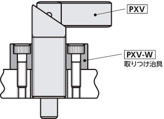PXVS-Wインデックスプランジャ用取りつけ治具