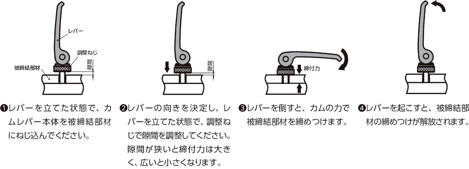LWAF-STカムレバー(めねじ) - 調整タイプ