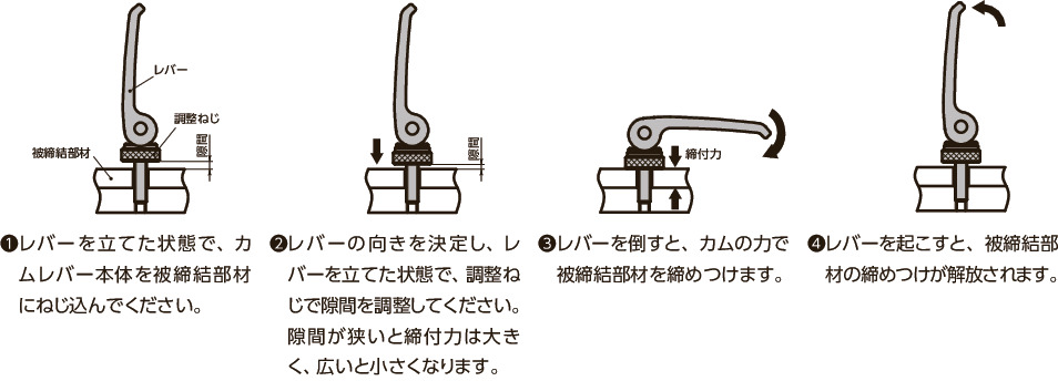 LWAM-ASTカムレバー(おねじ) - 調整タイプ - スティール製