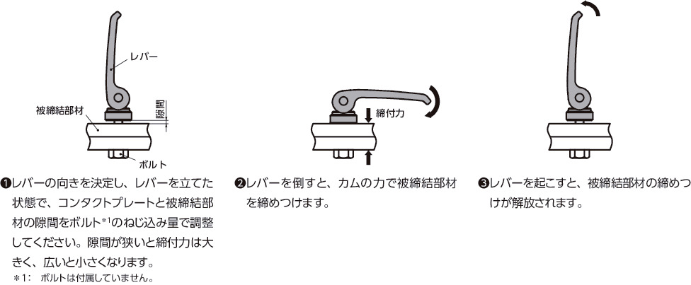 LWBF-STカムレバー(めねじ) - 固定タイプ