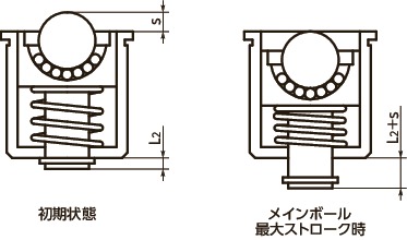 BRPPS-Sボールローラ(プランジャタイプ)