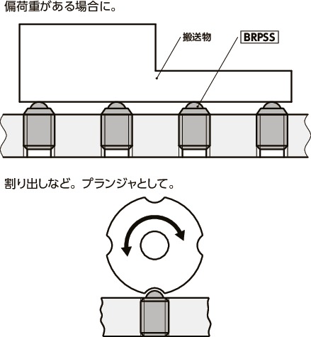 BRPSS-Sボールローラ(プランジャタイプ)