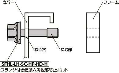 SFHL-LH-SC-HP-HD-Hフランジ付き低頭六角脱落防止ボルト - ハイジェニックデザイン