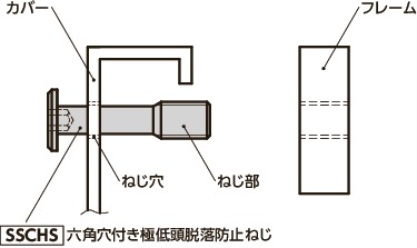 SSCHS六角穴付き極低頭脱落防止ねじ