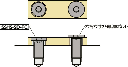 SSHS-SD-FC六角穴付き極低頭小頭ボルト(フッ素コーティング)
