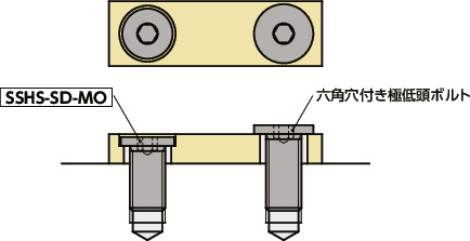 SSHS-SD-MO六角穴付き極低頭小頭ボルト(二硫化モリブデンコーティング)