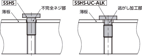 SSHS-UC-ALK六角穴付き極低頭ボルト(ナイロン溶着つき / 薄板固定用)
