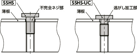 SSHS-UC六角穴付き極低頭ボルト(薄板固定用)