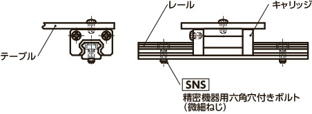 SNS精密機器用六角穴付きボルト