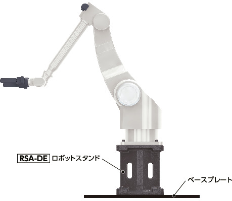 RSA-DEロボットスタンド - デンソーウェーブ製ロボット対応