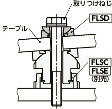 FLSD球面座金 - 一体構造タイプ