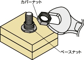 SHNRS盗難防止ナット