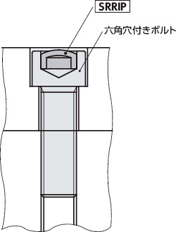 SRRIP六角穴ガード