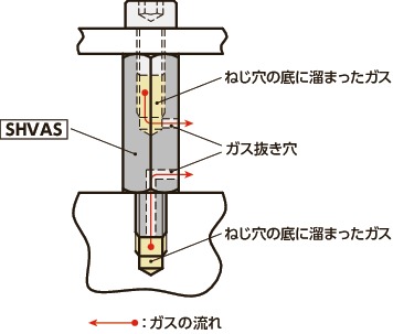 SHVAS六角支柱(ガス抜き穴つき)