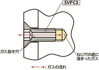 SVFCS六角穴付き皿ボルト(ガス抜き穴つき)