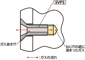 SVFS十字穴付き皿小ねじ(ガス抜き穴つき)