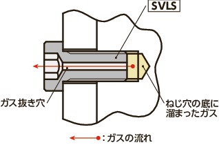 SVLS六角穴付き低頭ボルト(ガス抜き穴つき)