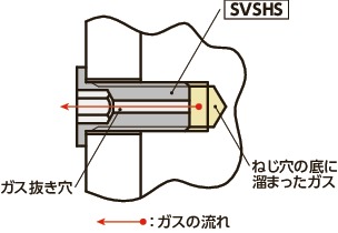 SVSHS六角穴付き極低頭ボルト(ガス抜き穴つき)
