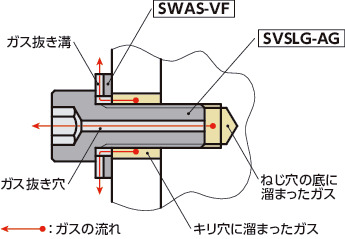 SVSLG-AG高強度ステンレス六角穴付きボルト(ガス抜き穴つき / 銀メッキ)