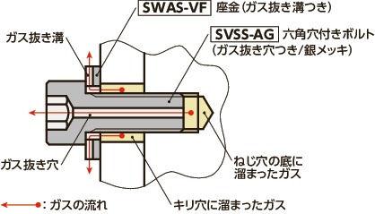 SVSS-AG六角穴付きボルト(ガス抜き穴つき / 銀メッキ)