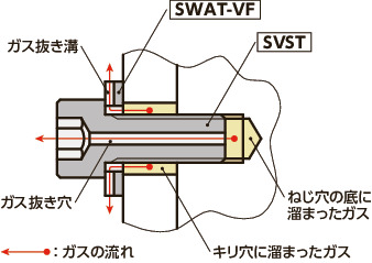SVSTチタン六角穴付きボルト(ガス抜き穴つき)