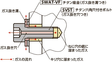 SWAT-VFチタン座金(ガス抜き溝つき)