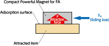 magnet-glossary