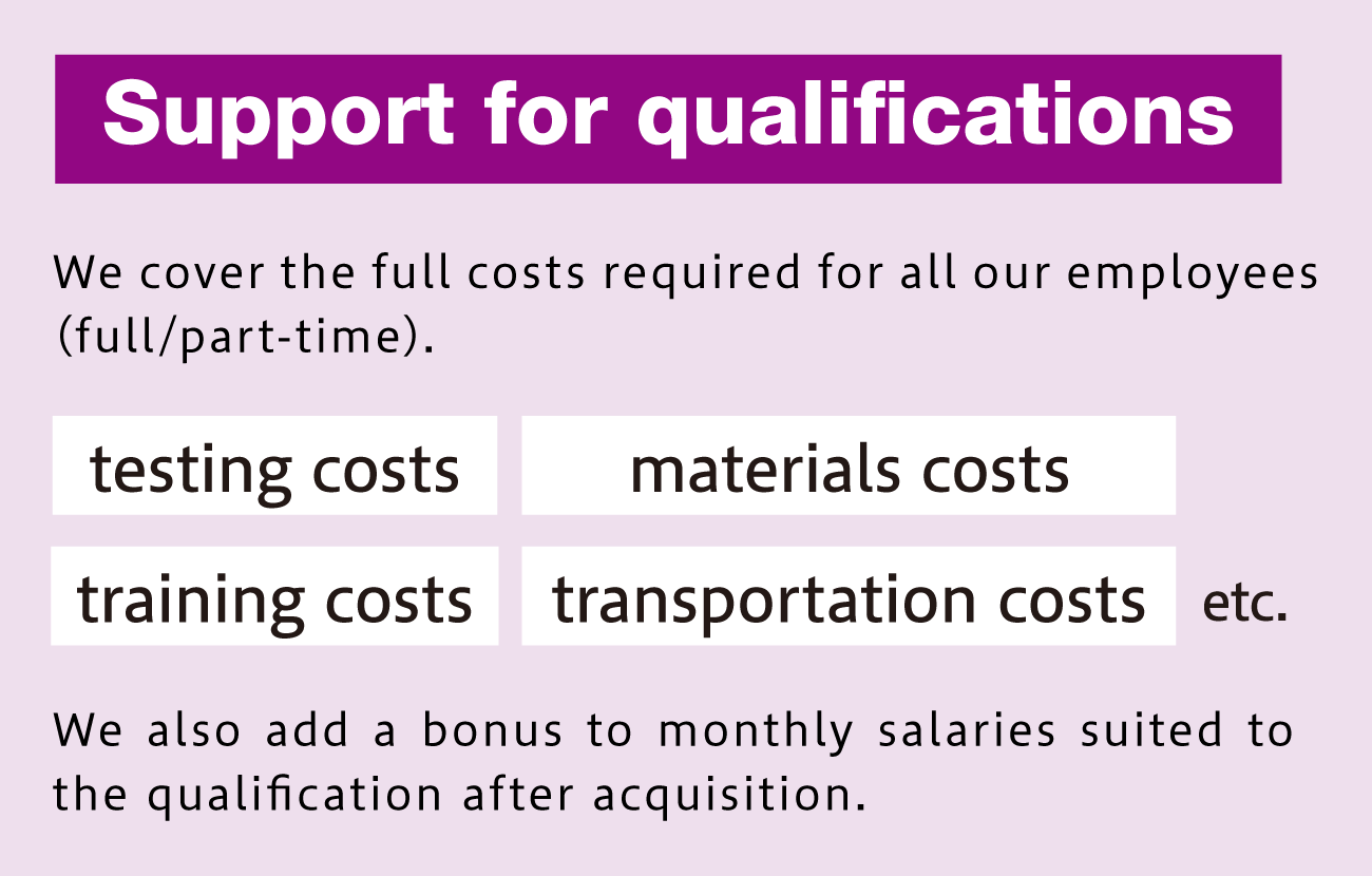Accumulated trends in qualifications