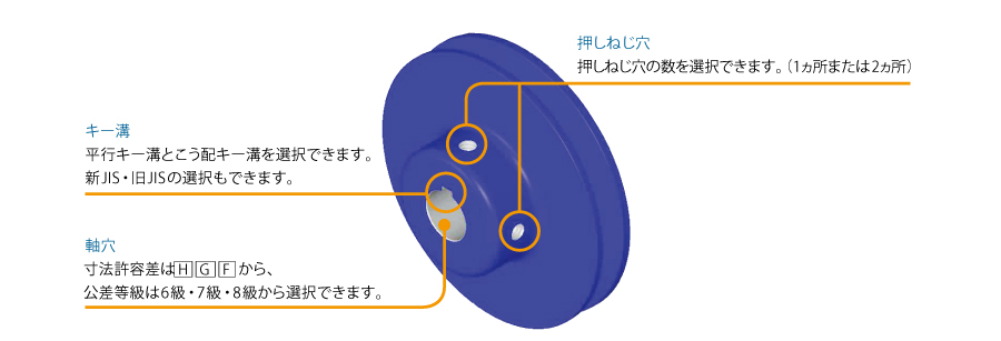 500-3V-2-35-BKW-HN　ウェッジプーリー　追加工　軸穴完成品　鍋屋バイテック（NBK）　軸径35 500-3V-2｜ウェッジプーリー - 3V・3VX適用 ピッチ径dp 498.8｜NBK