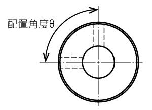 配置角度