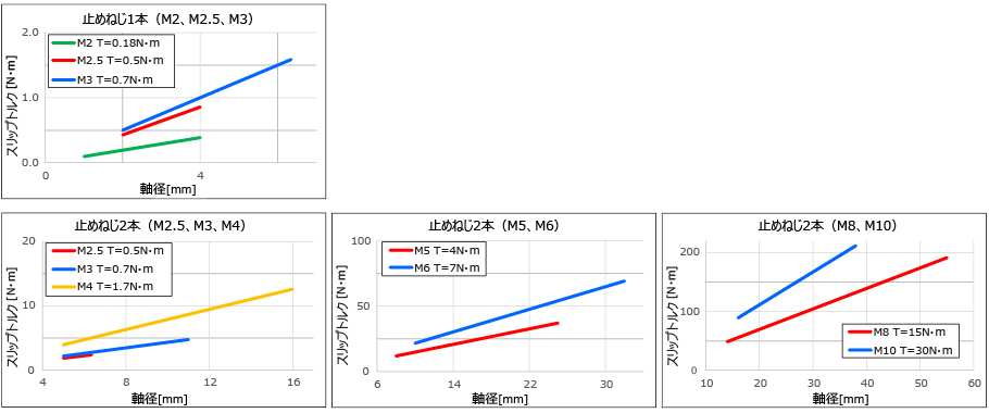 表