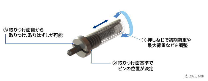 高精度プランジャ
