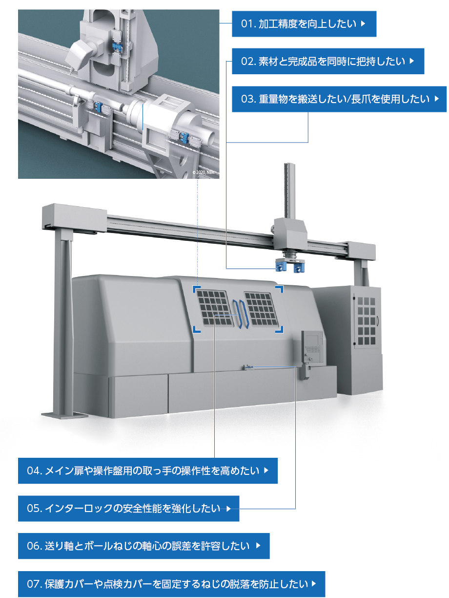 工作機械(旋盤・複合加工機)の課題を解決する | NBK【鍋屋バイテック会社】