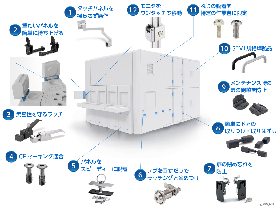 装置外装部の課題を解決する【第6回】 | NBK【鍋屋バイテック会社】