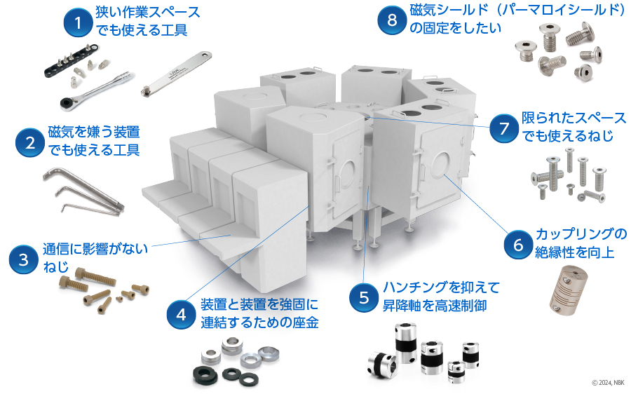 rebocap 付属品完備 動作確認済 診療費支払機 MERSYS-AR710™ : 株式会社島津製作所