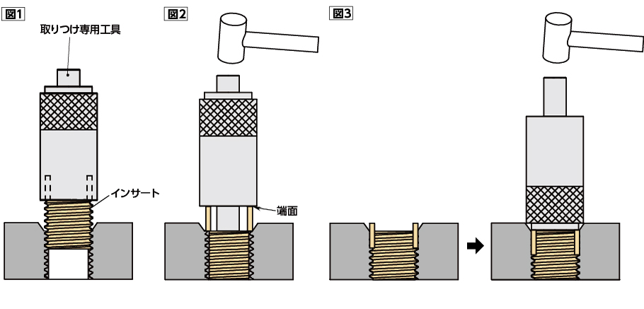 インサートとは？主な種類や特長を紹介！ | NBK【鍋屋バイテック会社】