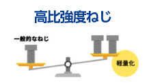 強度が高くて軽いねじが欲しい【小型・軽量化】