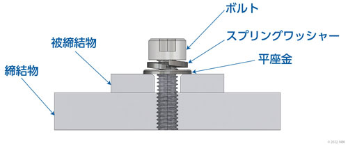 キャップ ボルト 用 平 ストア ワッシャー