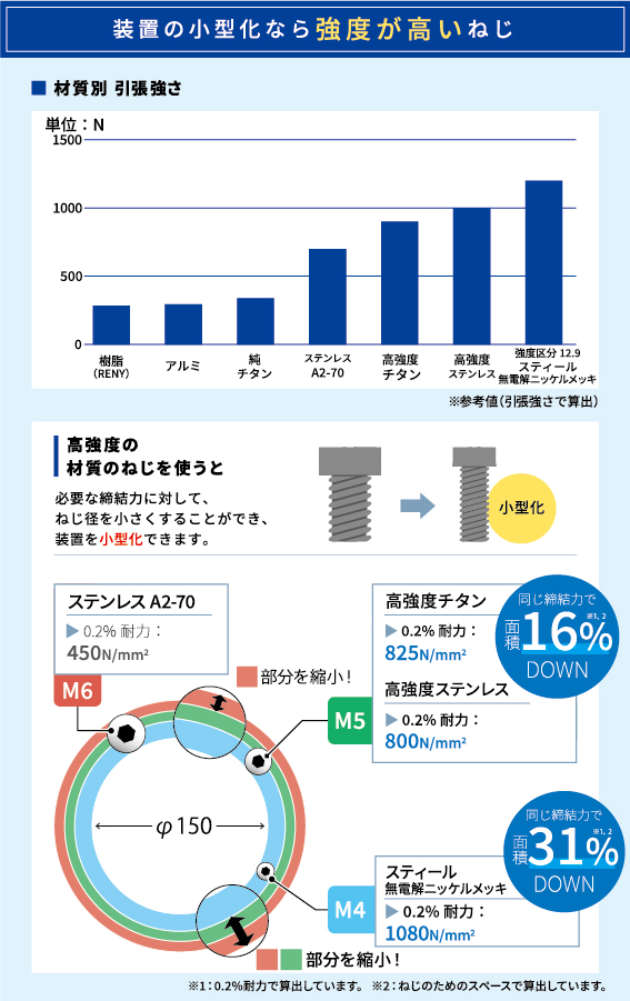 引っ張り強さ3-2
