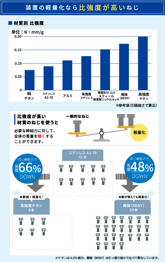 比強度グラフ2