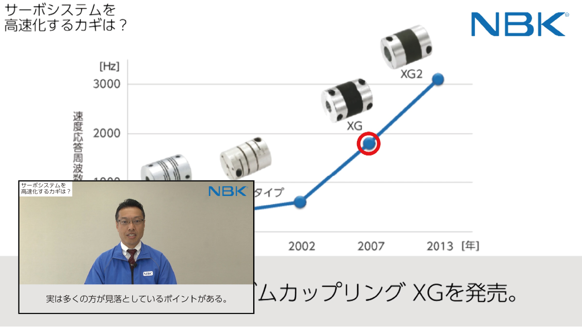 サーボシステムを高速化するカギは？