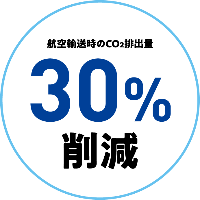航空輸送時のCO2排出量30％削減