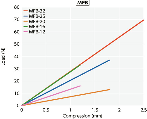 MFB/MFBS/MFB-C/MFBS-C_TTechnical Information