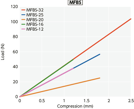 MFB/MFBS/MFB-C/MFBS-C_TTechnical Information