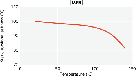 MFB/MFBS/MFB-C/MFBS-C_TTechnical Information