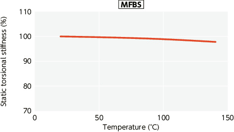 MFB/MFBS/MFB-C/MFBS-C_TTechnical Information