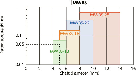 MWBS_CFlexible Couplings - Bellows Type (High Precision Welding)
